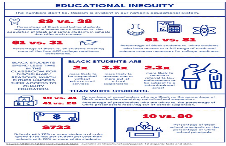 Create Inclusive Classroom